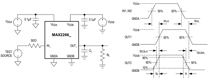 Applikations-Schaltungsdiagramm - Analog Devices Inc. MAX22663 Stromsparende Sechskanal-Digitalisolatoren